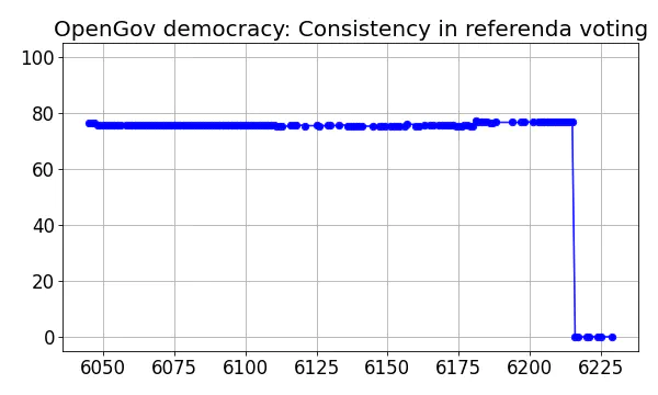 OpenGov democracy